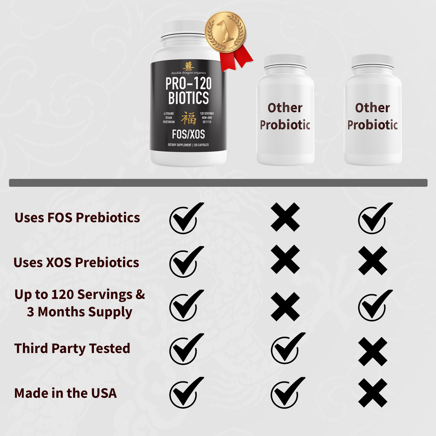 Pro-120 Probiotic 961mg